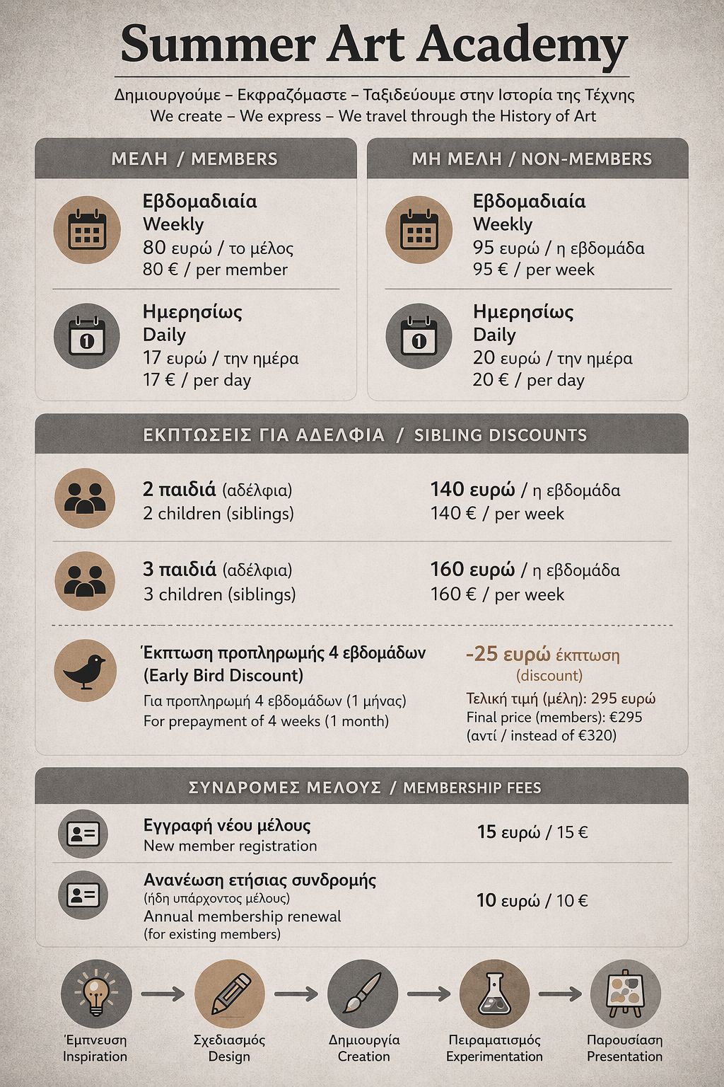 Τιμές Summer Art Academy – Μέλη, μη μέλη και εκπτώσεις